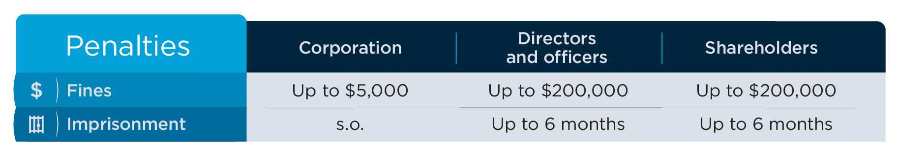 BB Tableau A EN Test - New transparency requirement for corporations under the Canada Business Corporations Act